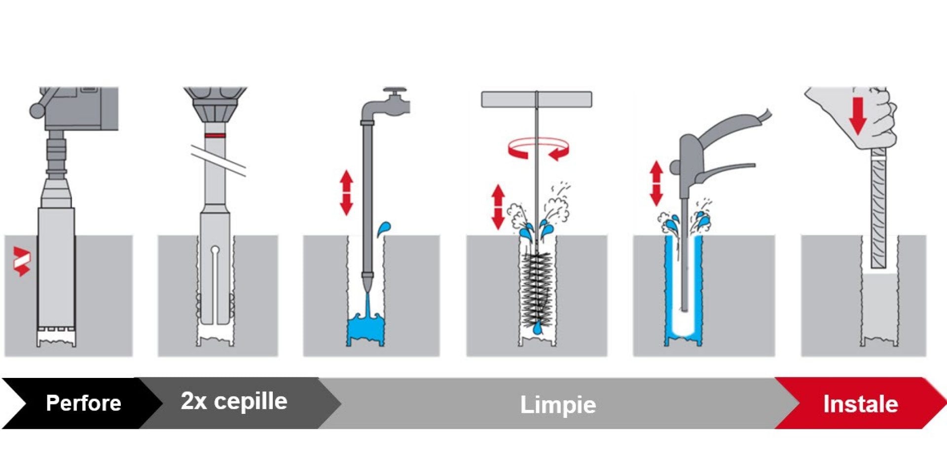 From coring to installation