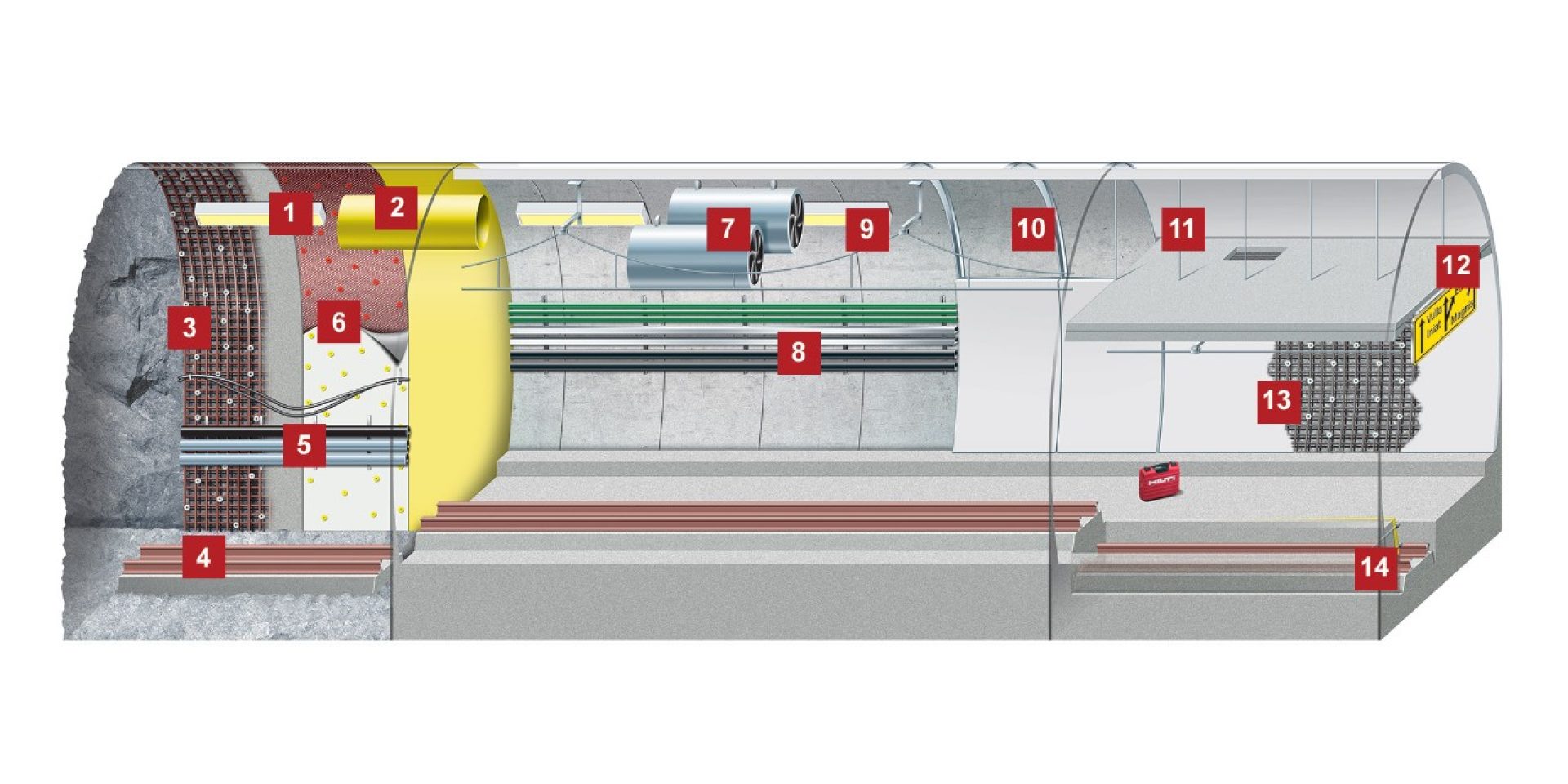 Soluciones de Hilti para túneles