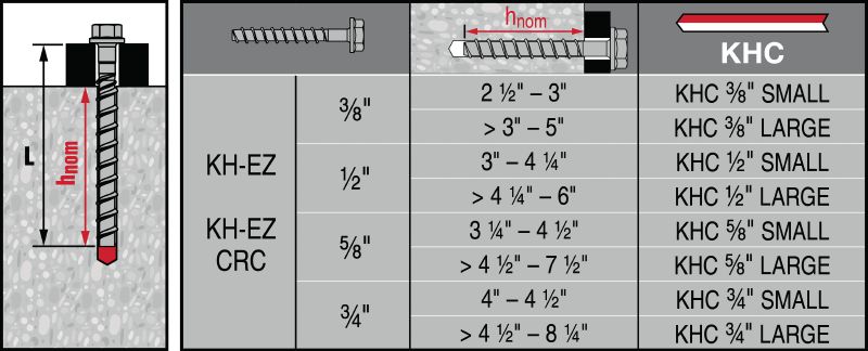 Cápsula KHC Kwik-X Cápsula adhesiva para anclajes Kwik-X para fijación en concreto, combina el desempeño de cápsula química con la velocidad de anclajes de atornillado directo (se venden por separado)